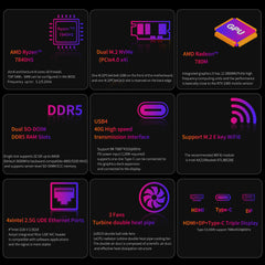 miniroute Mini PC AMD R7 7840HS Mini Desktop PC(8C/16T,Up to 5.1GHz),128GB PCIe Gen4 SSD/8GB DDR5 RAM/4xi226-V 2.5GbE/HDMI+DP+Type-C(USB4) Triple Display/8K Micro PC Host Windows 11 Pro