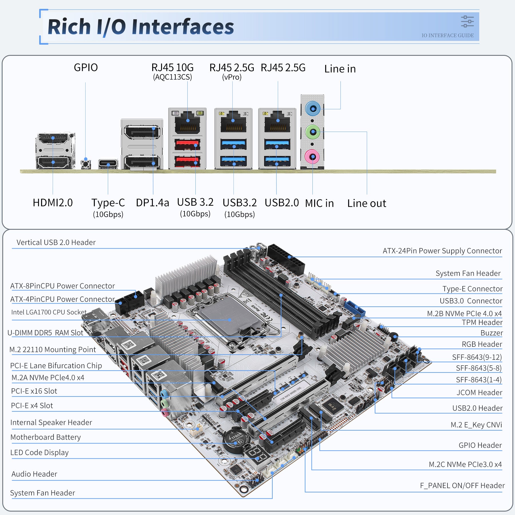 ATX W680 12-Bay NAS Motherboard, Supports Intel 12th/13th/14th Gen CPU, LGA1700 Socket,10G+2.5G RJ45 Ports,U-DIMM DDR5 ECC,PCIe 5.0,3X M.2,HD+DP+Type-C Display